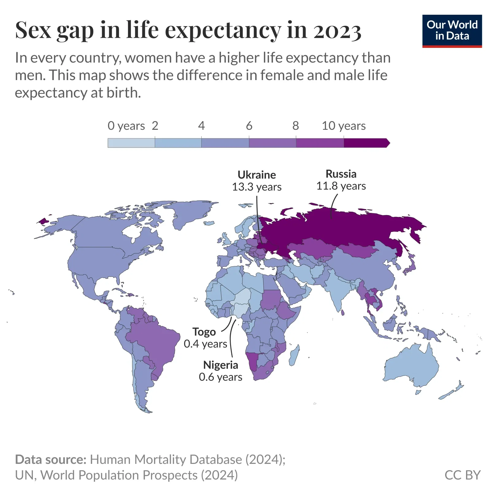 Women live longer than men, but how much longer varies widely around the world