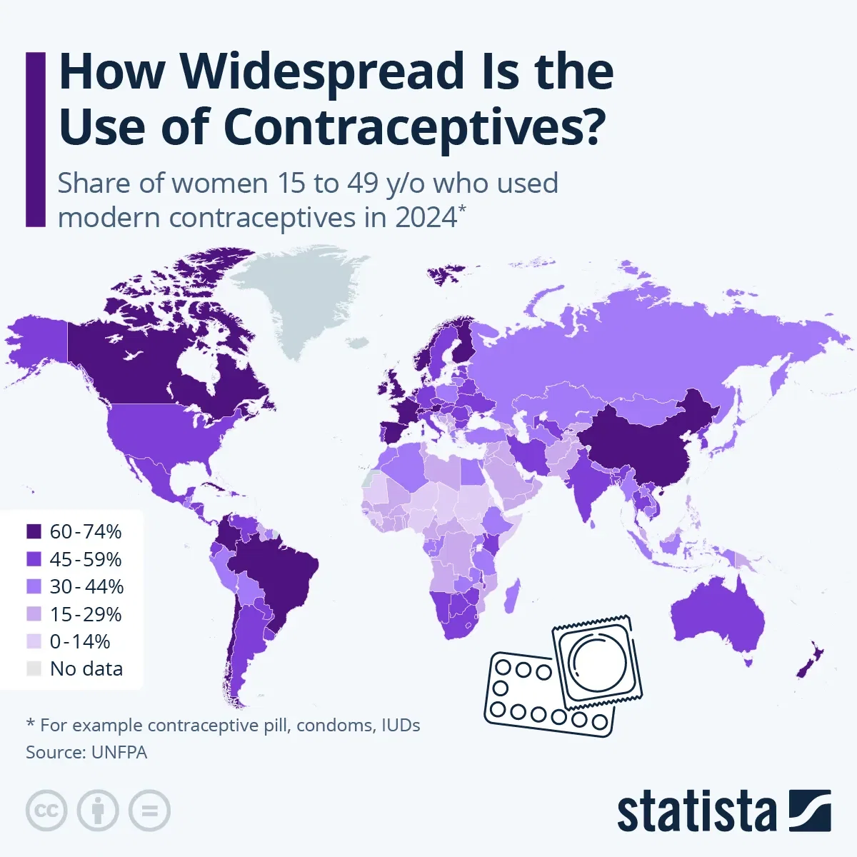 How Widespread Is the Use of Contraceptives?