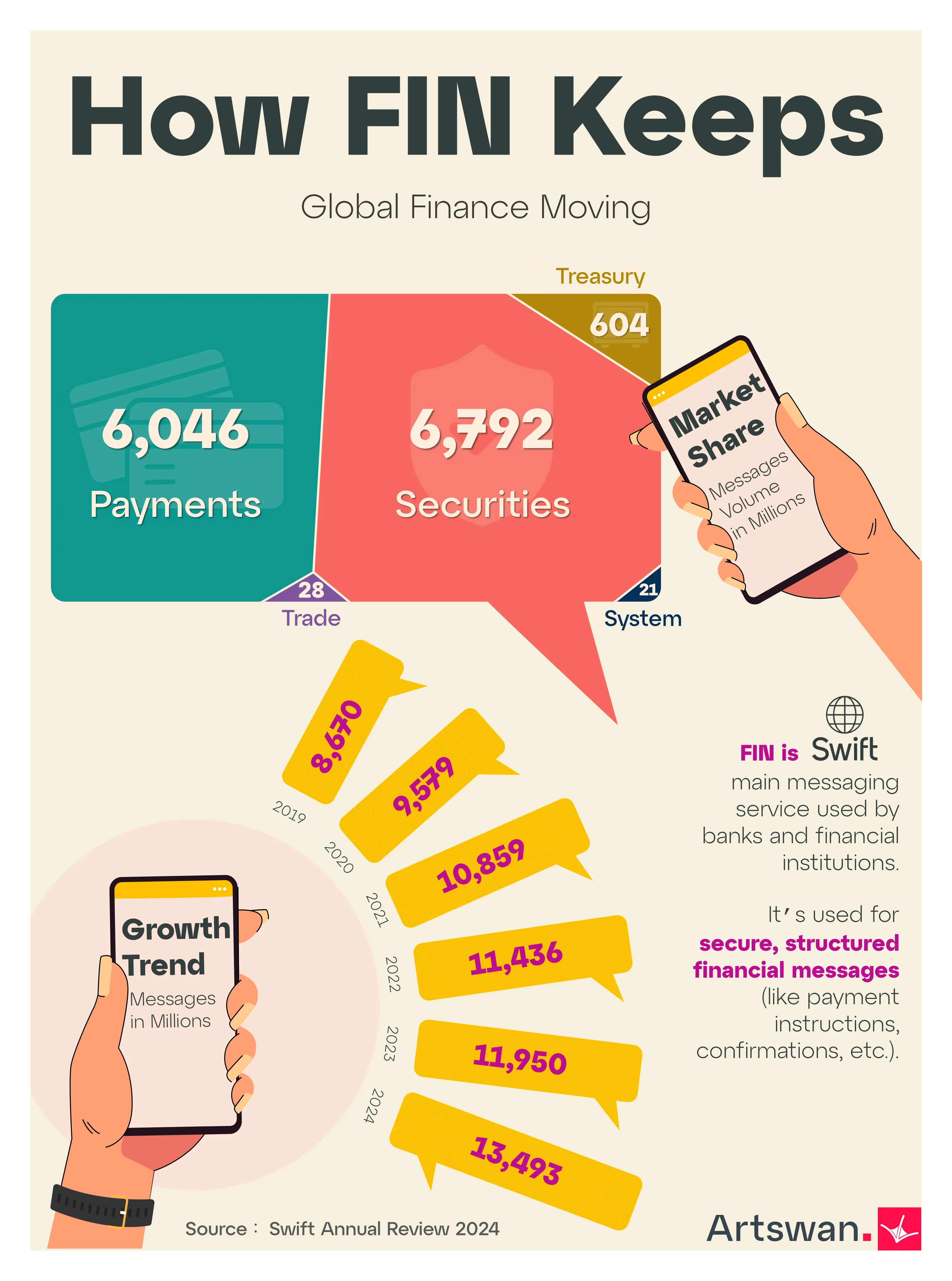 How FIN Keeps Global Finance Moving