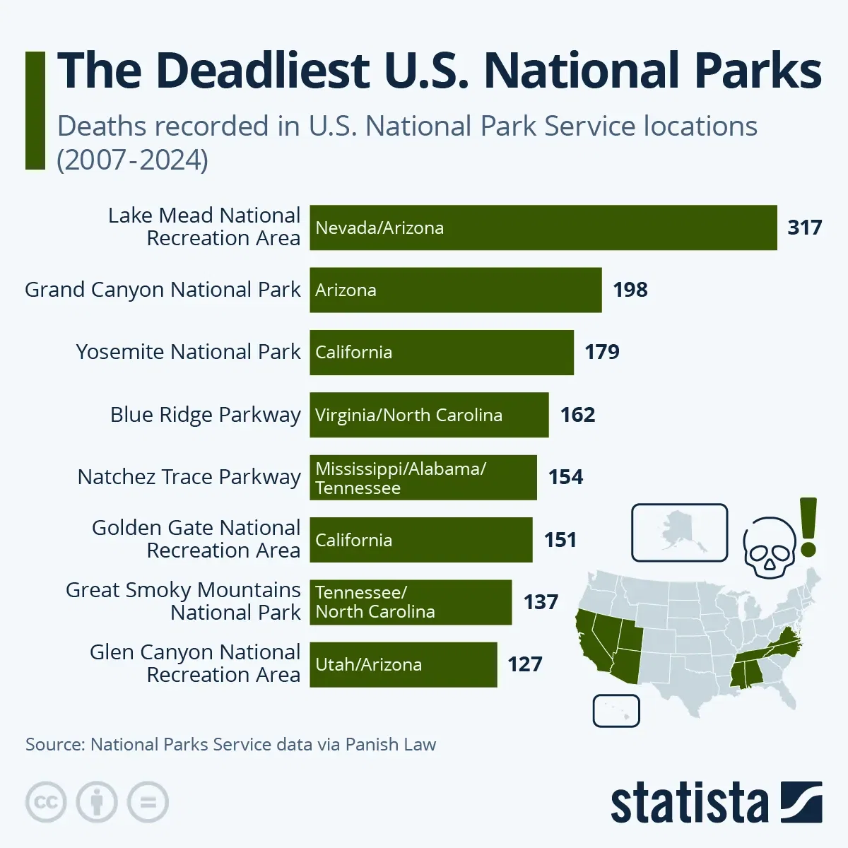 The Deadliest U.S. National Parks