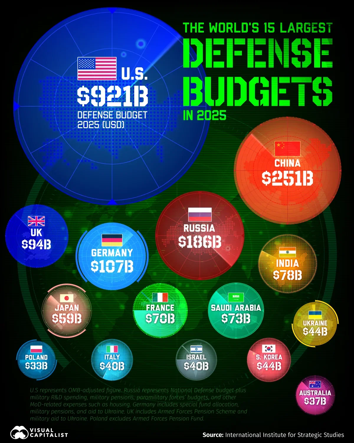 Top 15 Defense Budgets Worth $2T Combined 💰