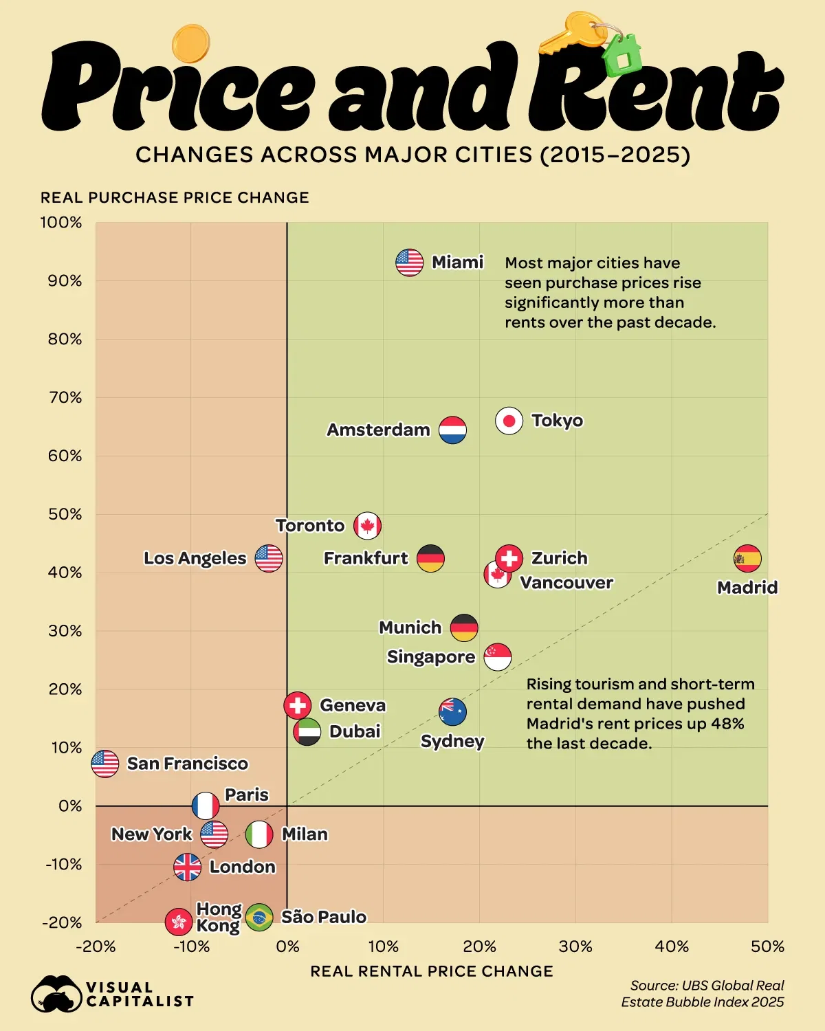 Home Price and Rent Changes Around the World the Past Decade