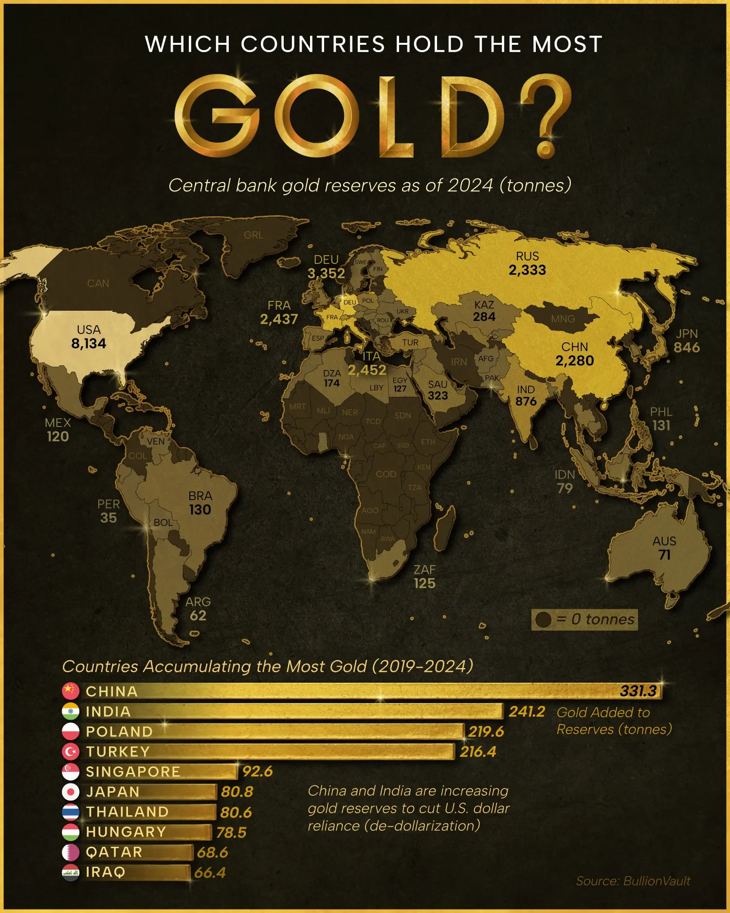 Mapped: Which Countries Hold the Most Gold Reserves?