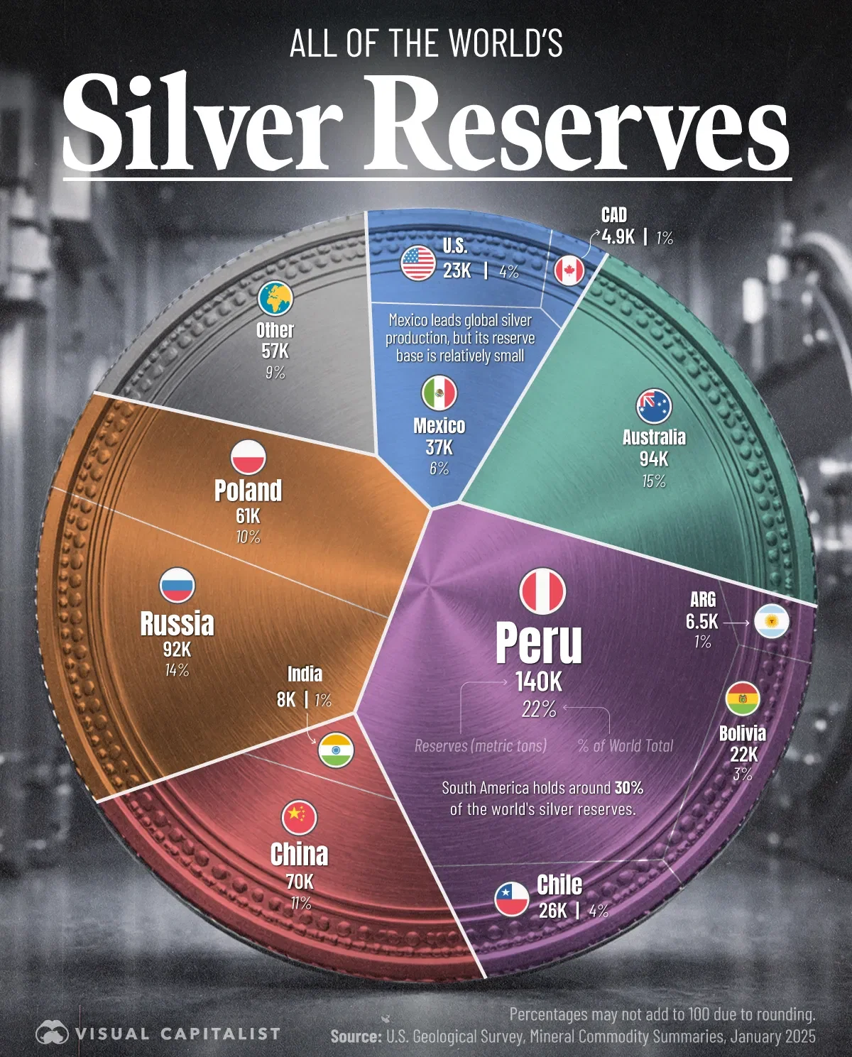 All of the World’s Silver Reserves by Country, in One Visualization