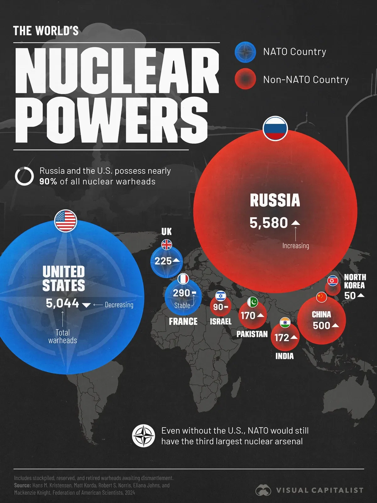 Mapped: Countries With the Most Nuclear Missiles