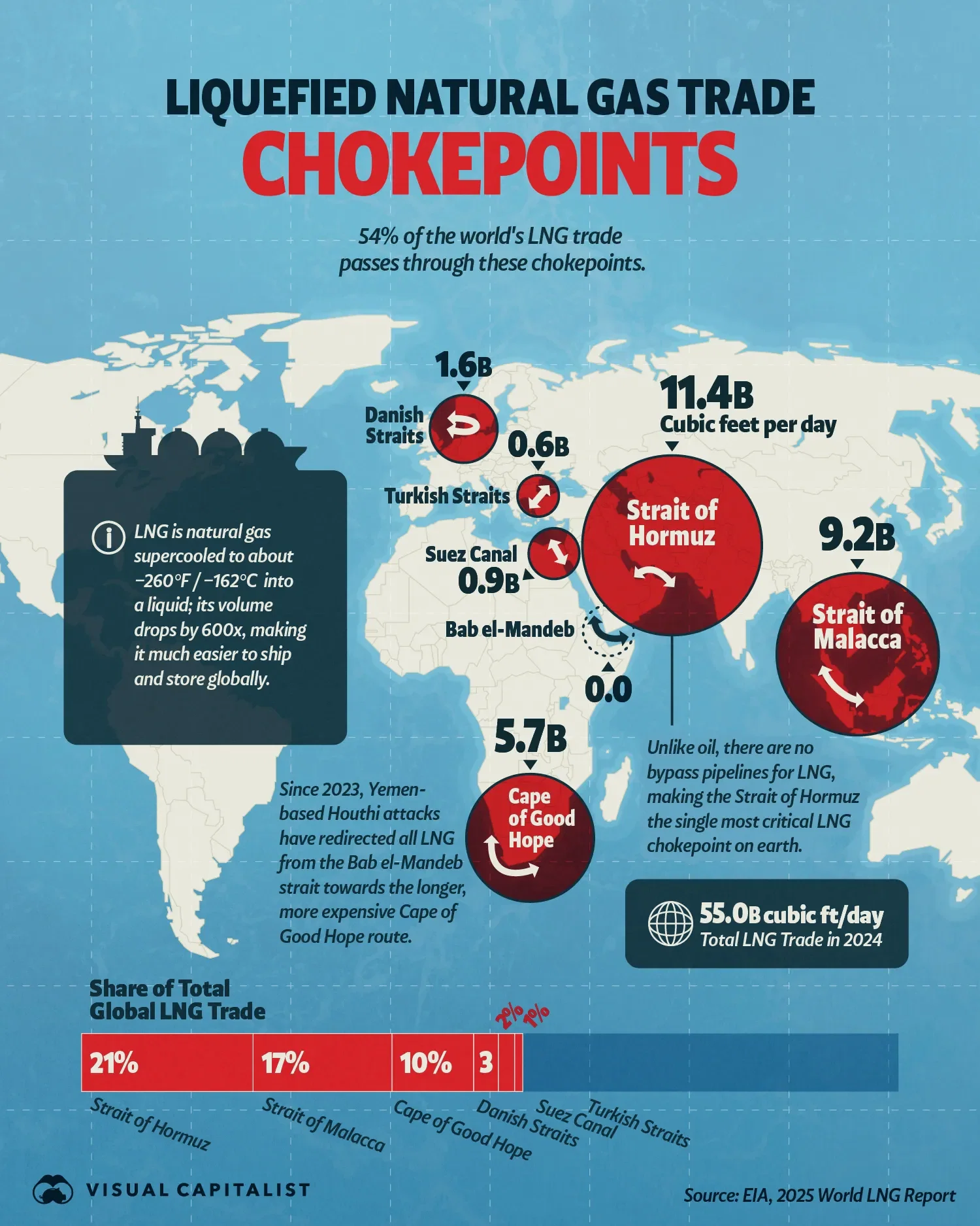 Mapped: LNG Global Trade Chokepoints