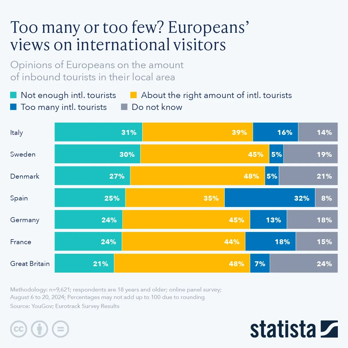 Too Many or Too Few? Europeans’ Views on International Visitors