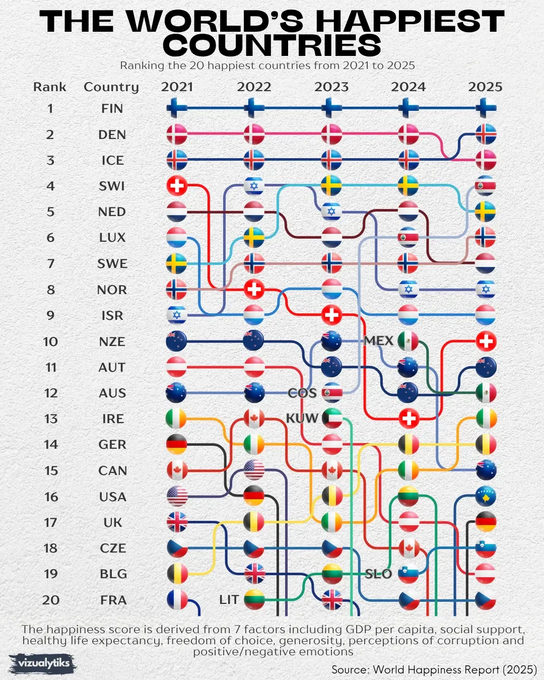 The world’s happiest countries