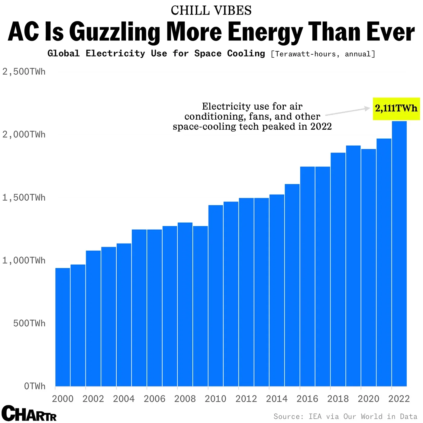 Could new “sweating” paint help alleviate the world’s AC dependency?