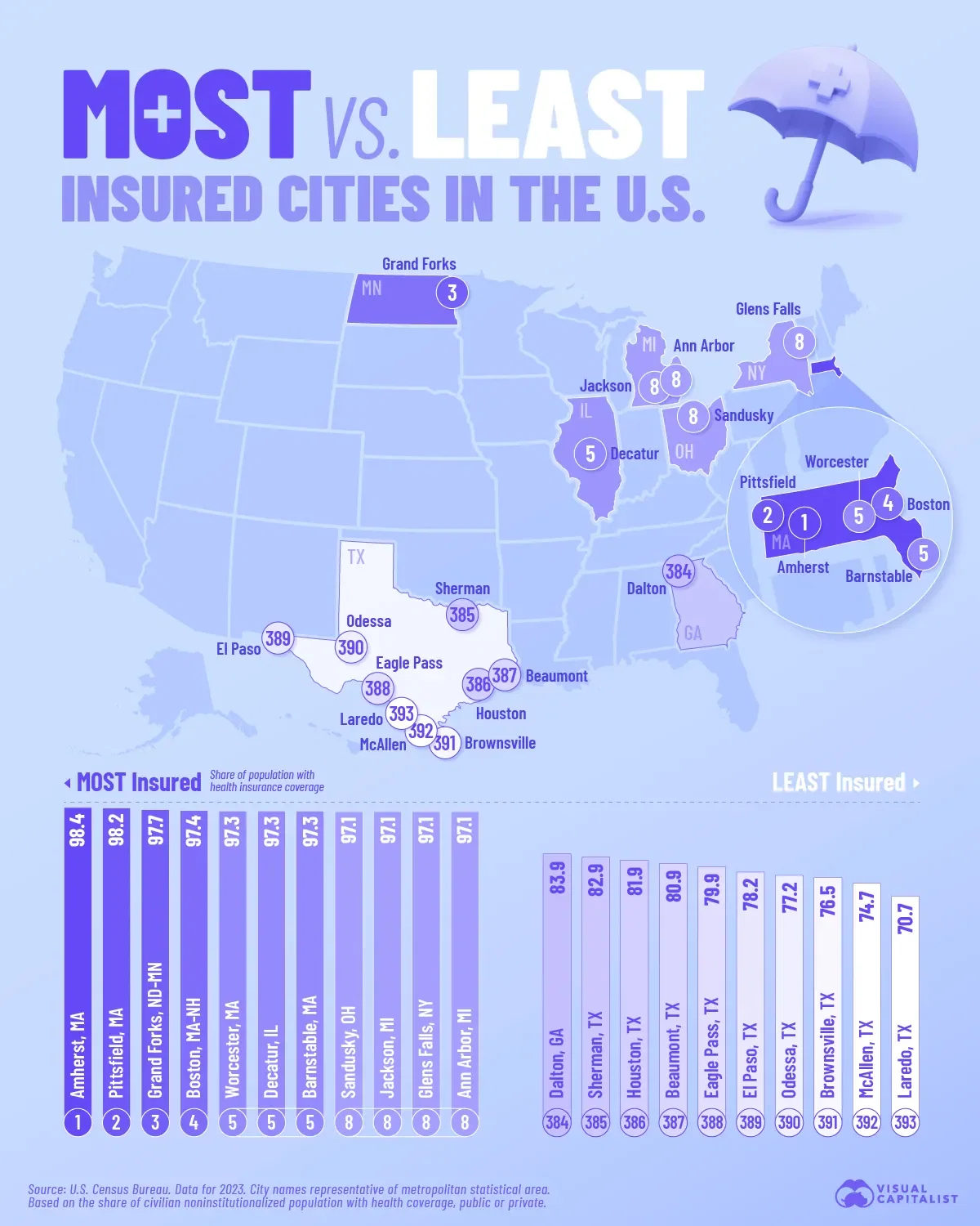 Which Cities Have The Highest and Lowest Rates of Health Insurance Coverage? 🏥