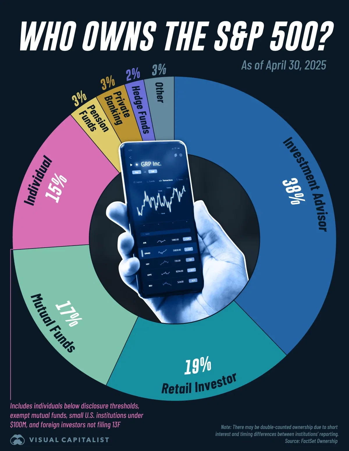 Breaking Down S&P 500 Ownership