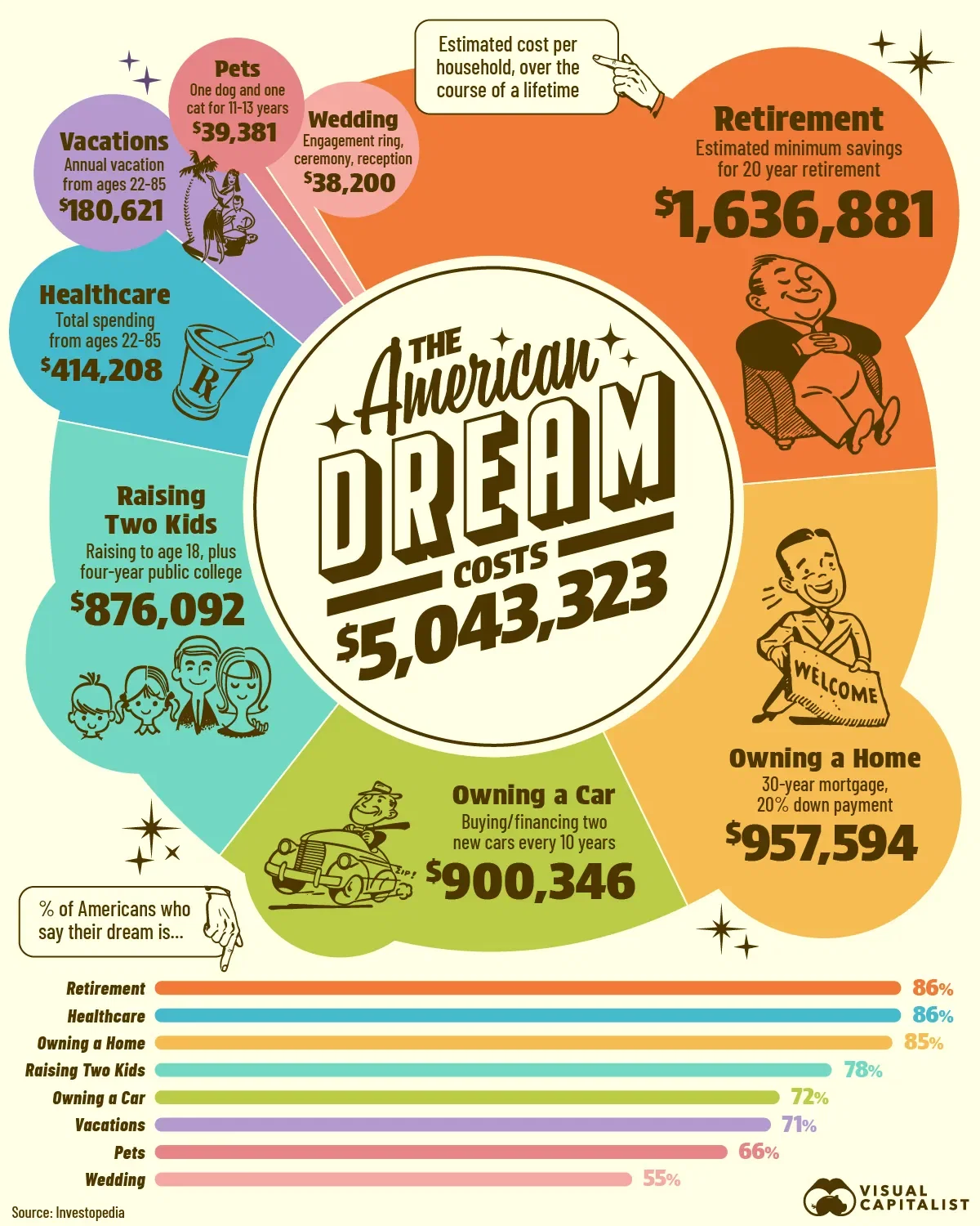 The American Dream Costs Over $5 Million in 2025💰