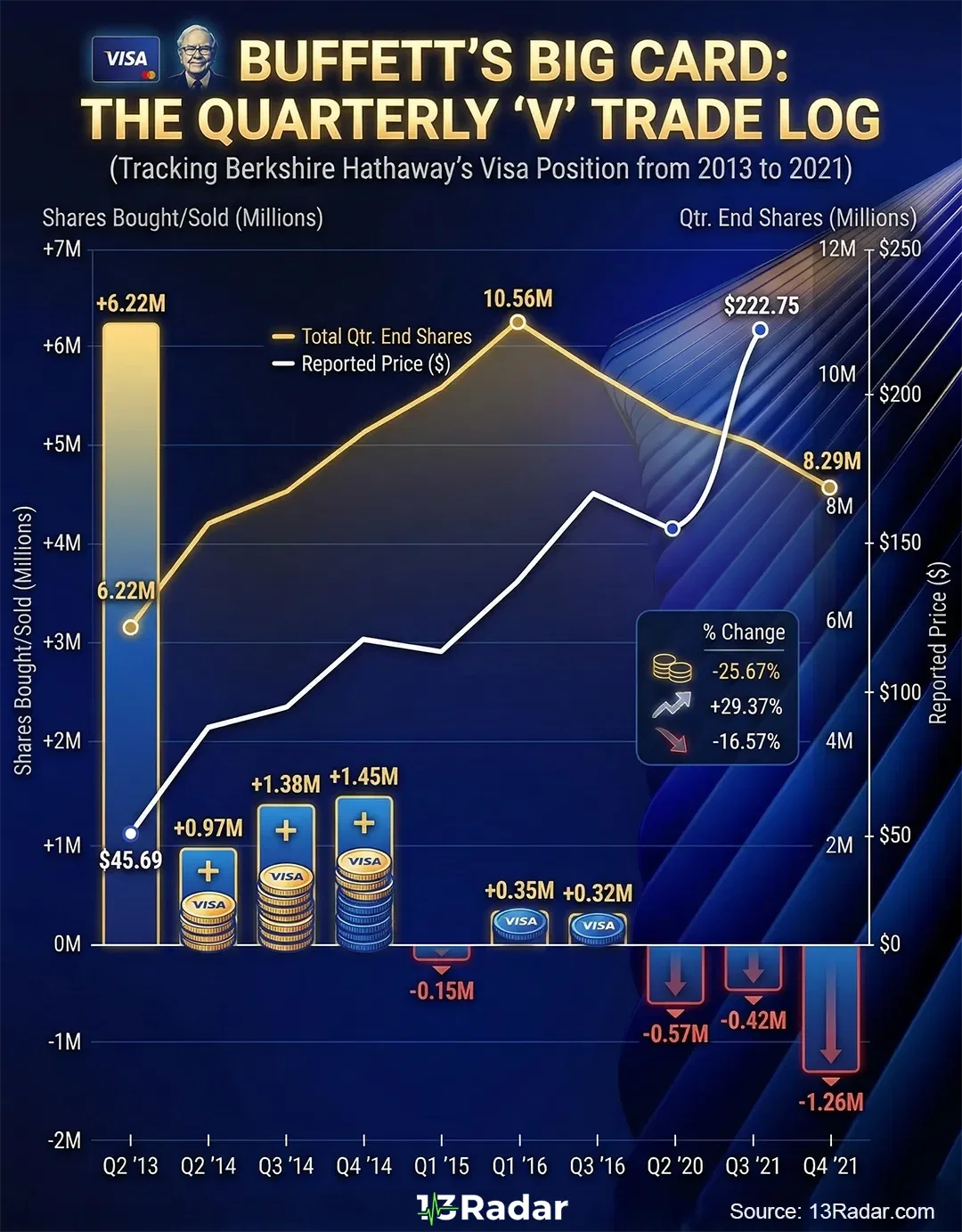 Visa Stock — Buffett’s Long Game in Focus  