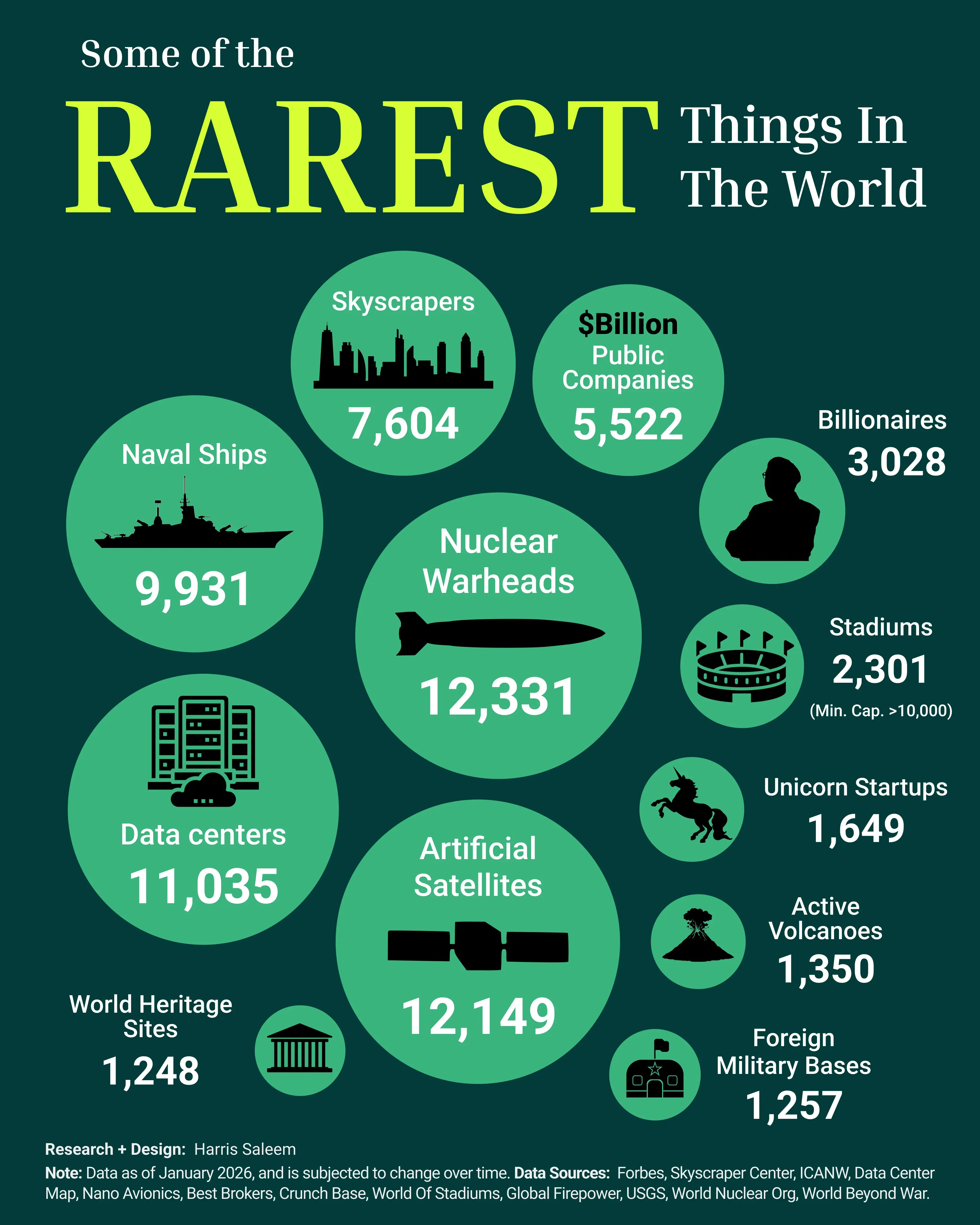 Visualized: Some of the Rarest Things in the World
