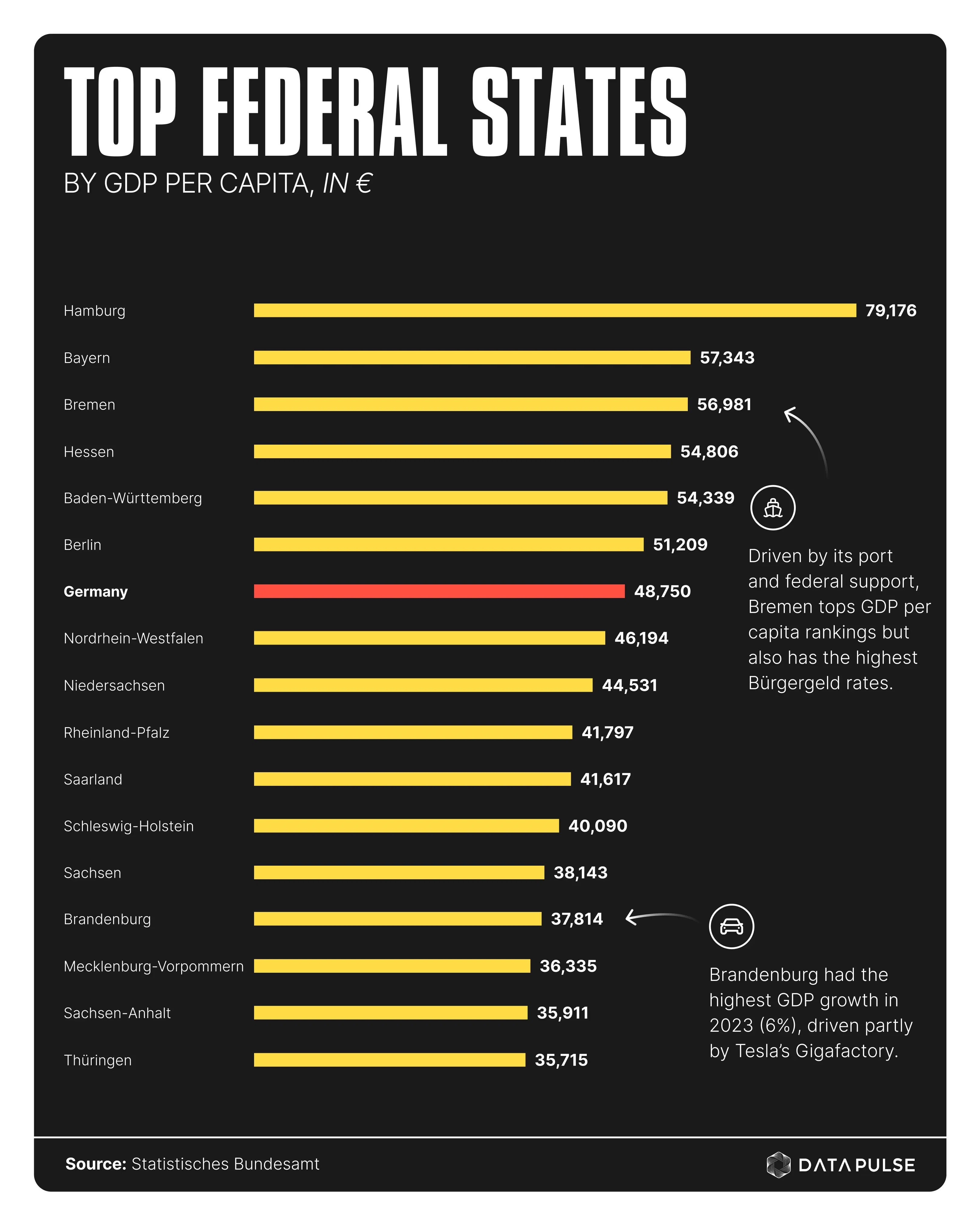 GDP per Capita in Germany