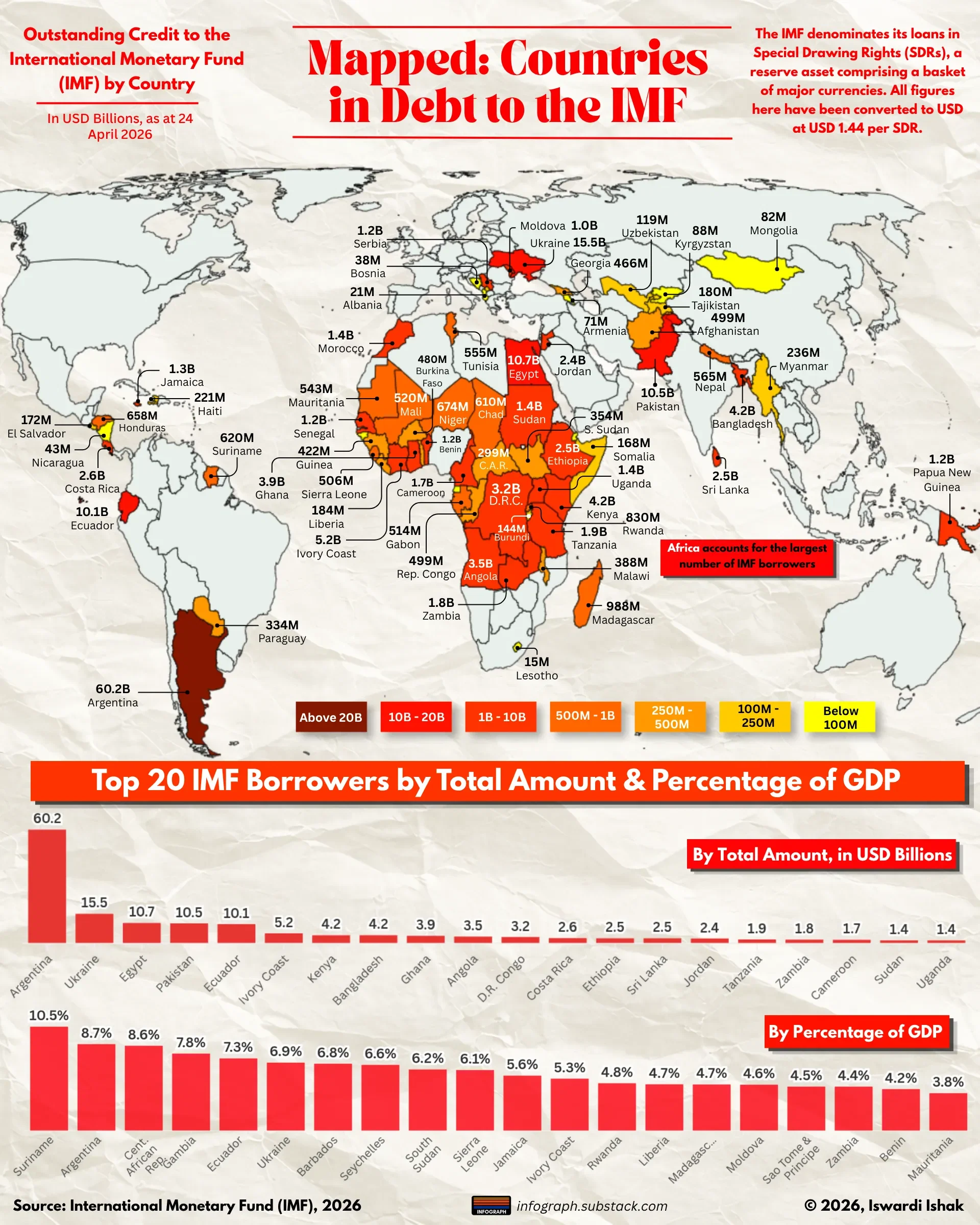 Countries in Debt to the IMF 