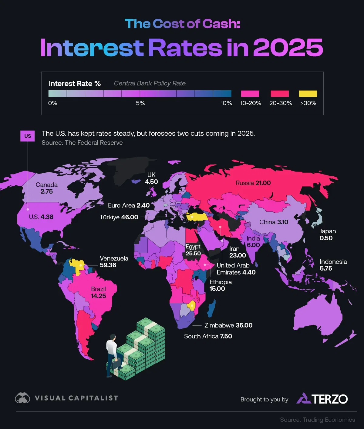 Interest Rates by Country in 2025