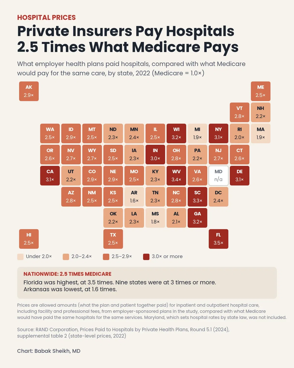 Mapped: Private Insurers Pay Hospitals 2.5 Times What Medicare Pays