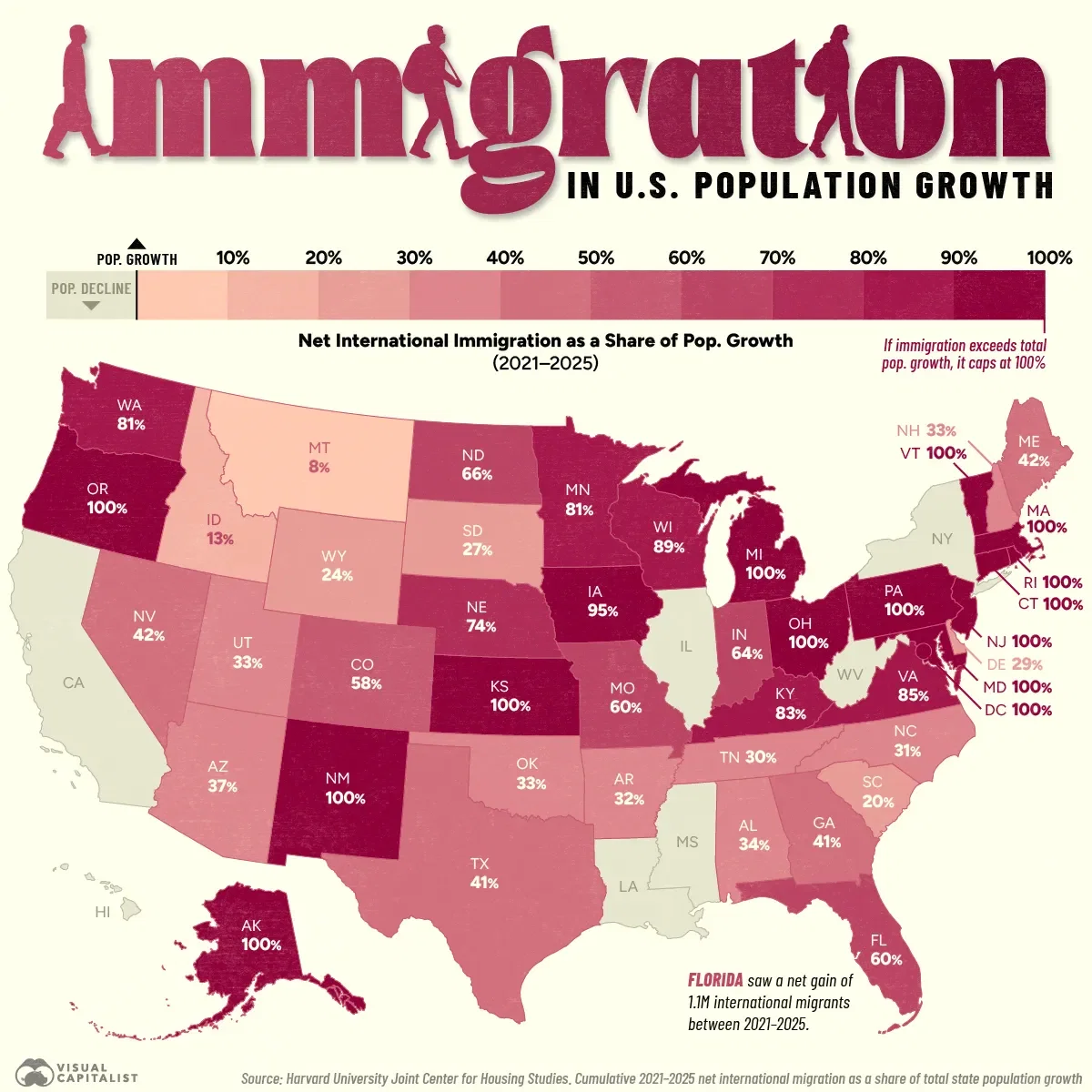 Immigration’s Role in U.S. State Population Growth  🌎