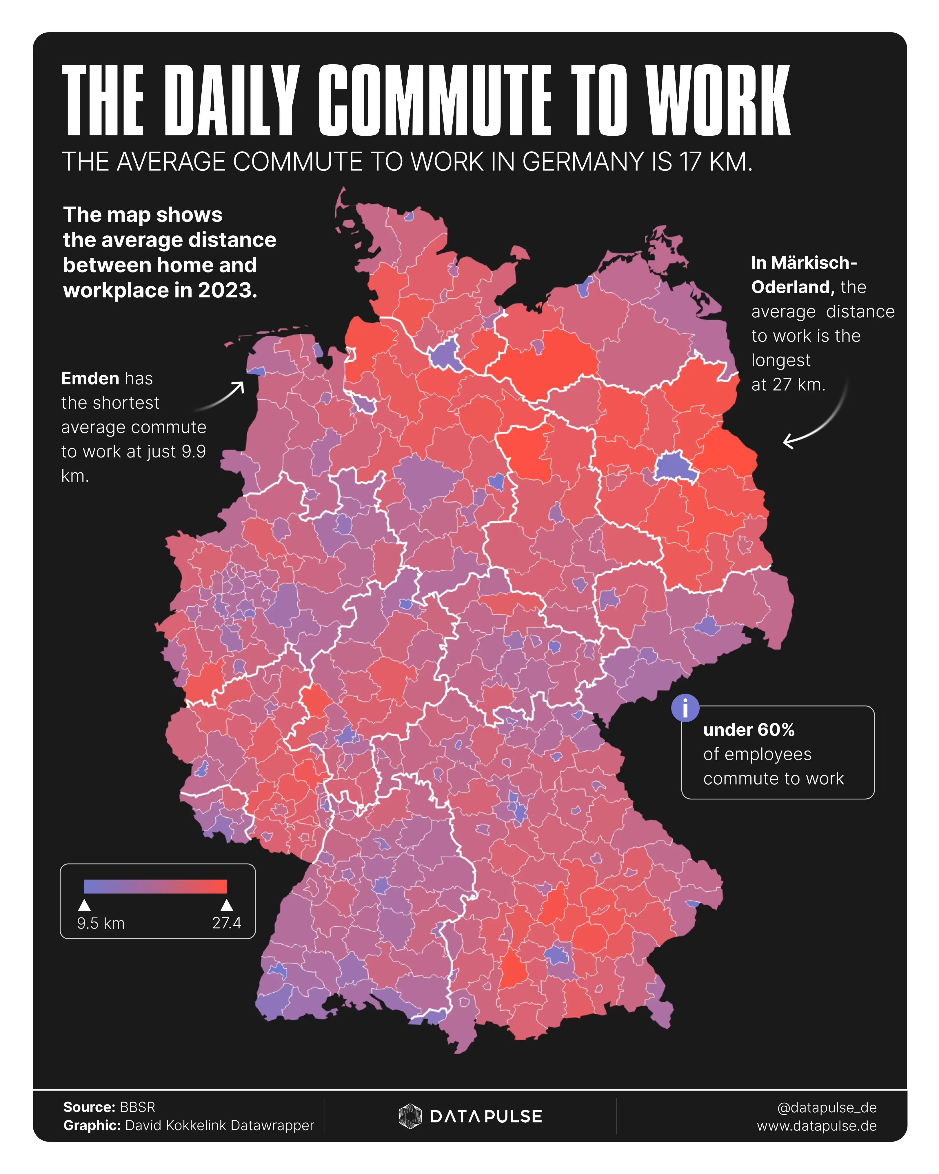 The daily commute to work