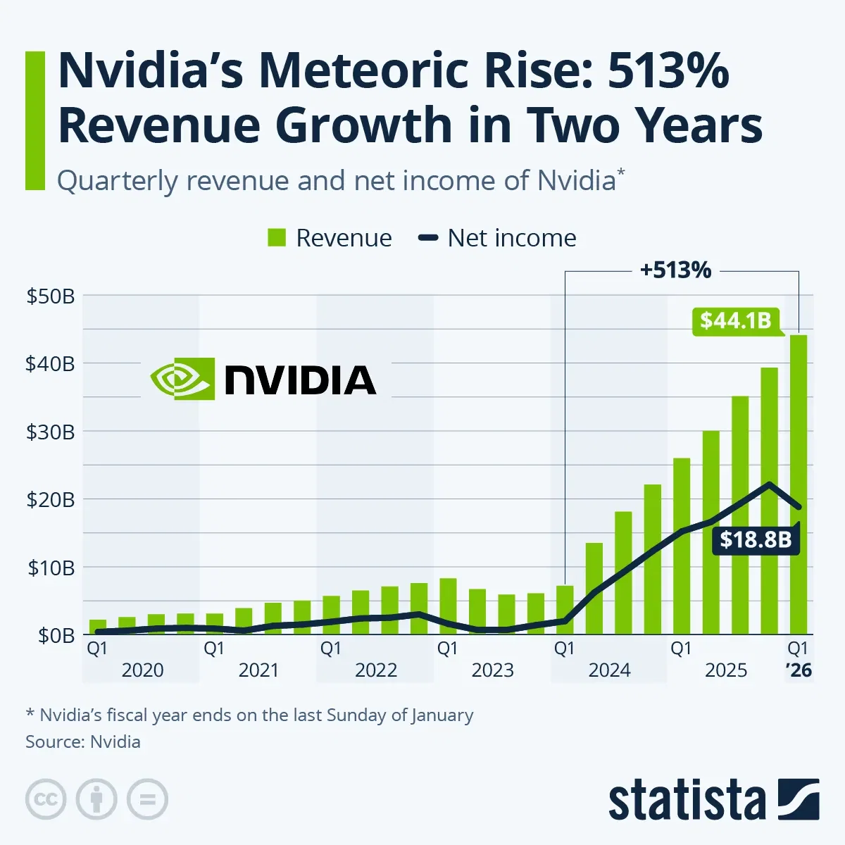 Nvidia's Growth Spurt Continues