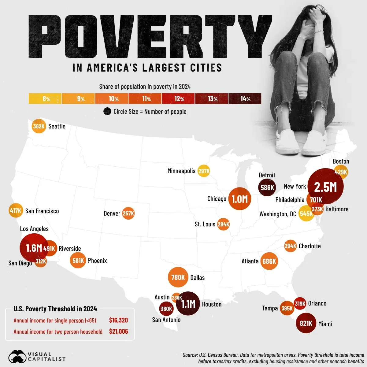 2.5 Million New Yorkers Live in Poverty 🏙️