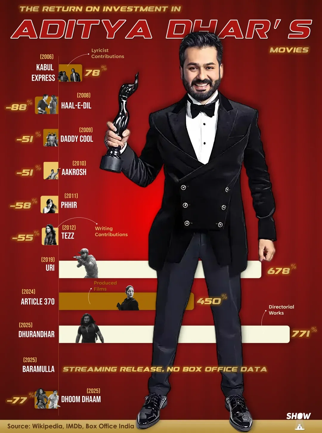 Aditya Dhar
