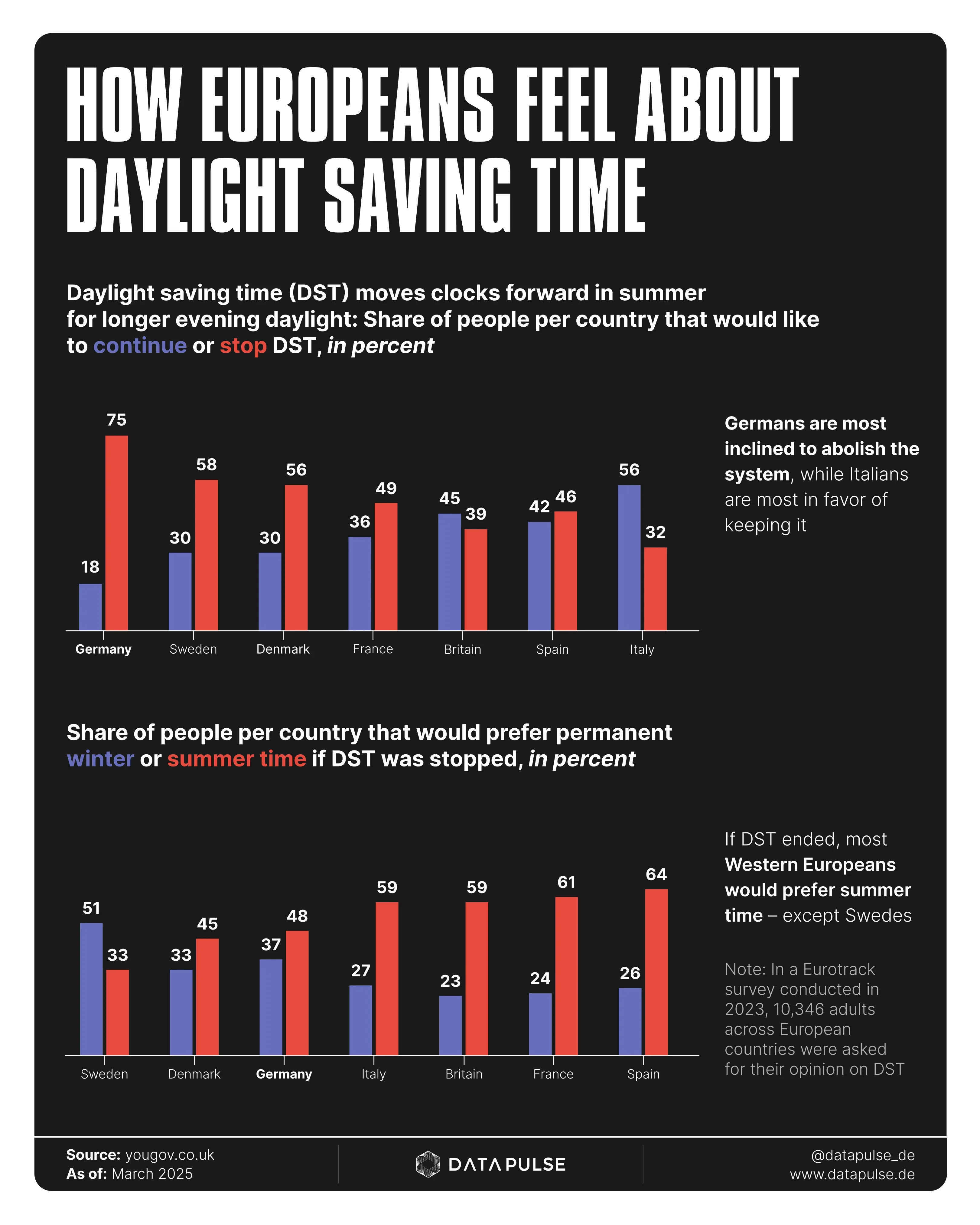  Time Change in Europe: Between Tradition and Desire for Change