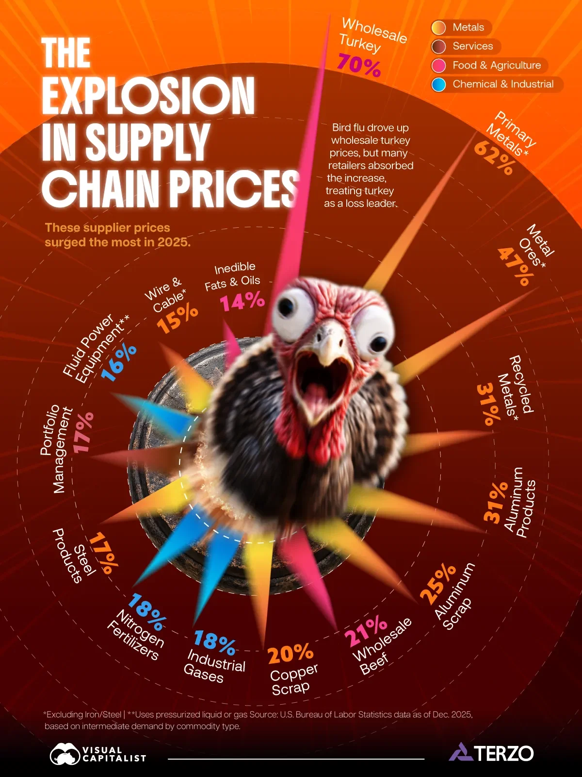 The Explosion in Business Costs