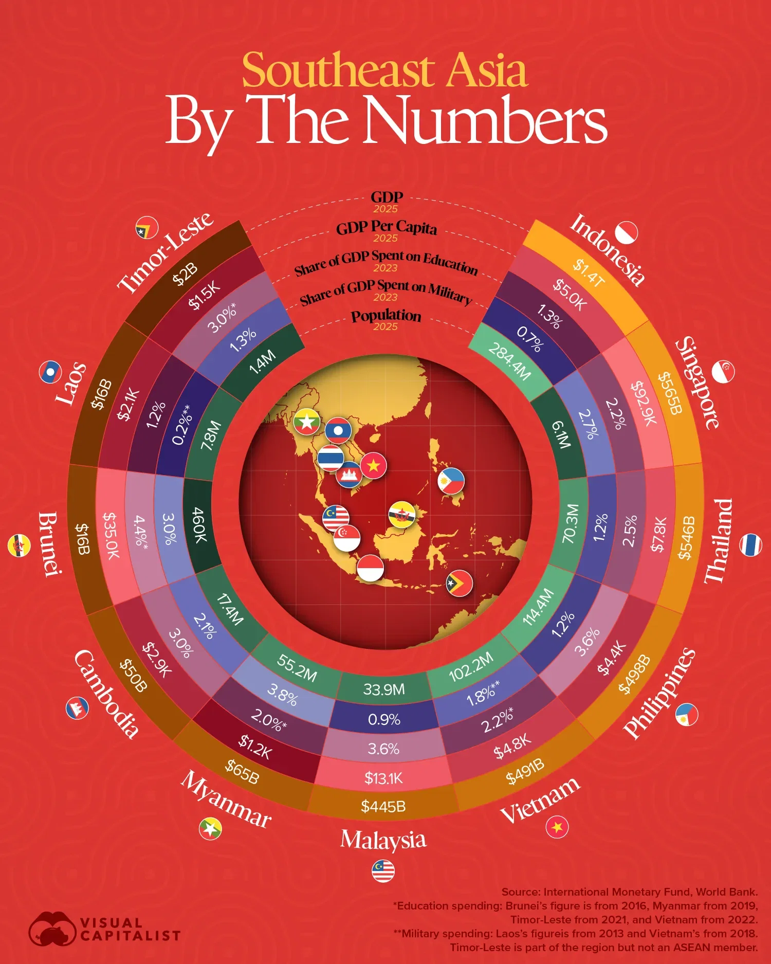 Southeast Asia’s Story of Contrasts in One Chart