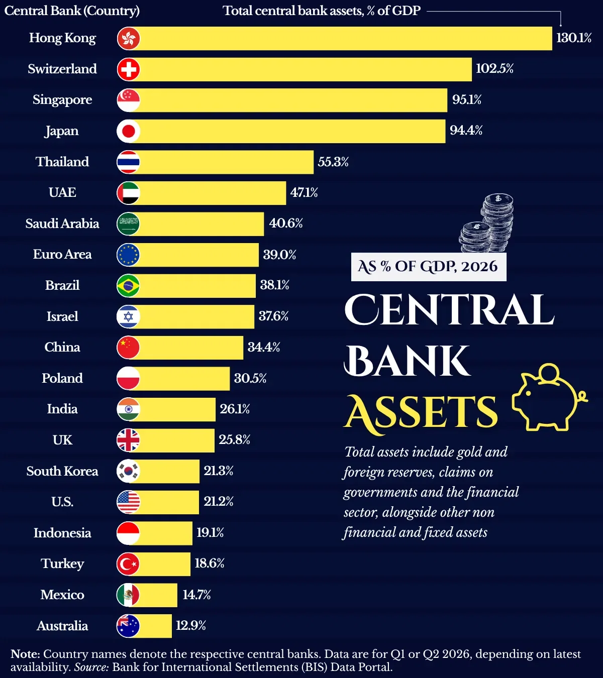 Ranked: Central Bank Assets Relative to GDP