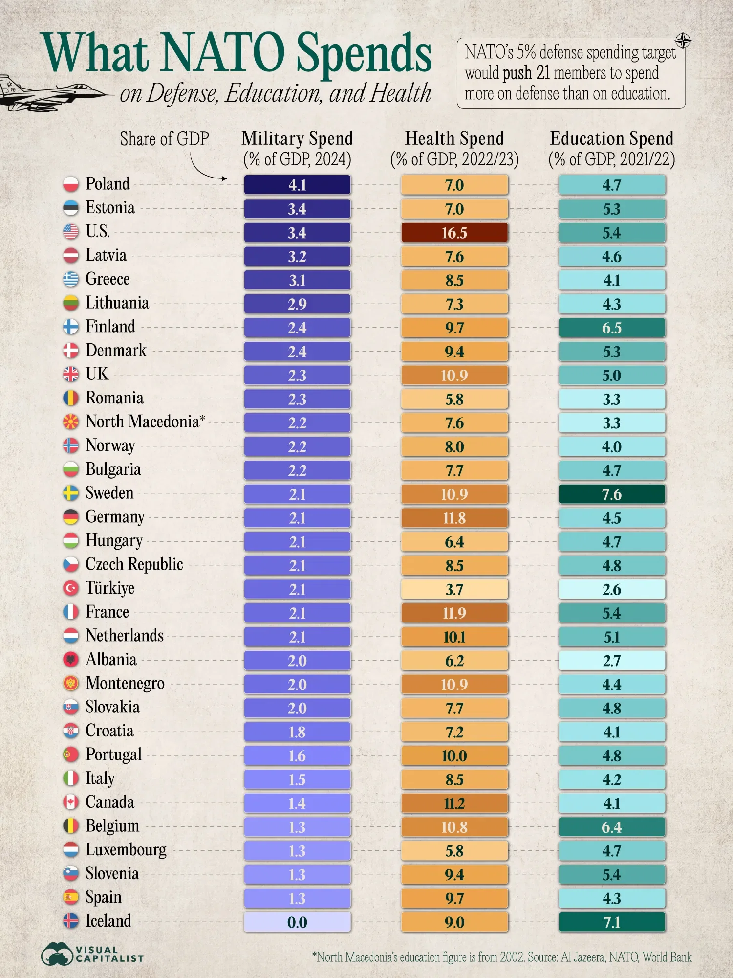 NATO Adopts 5% Defense Spending by 2035: What it Means
