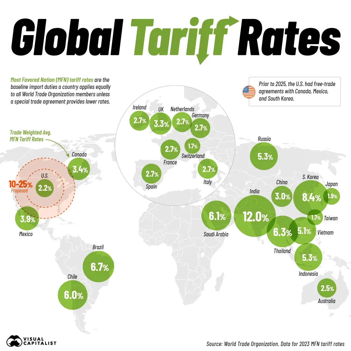 New U.S. Tariffs Tower Over Other Nations 📈