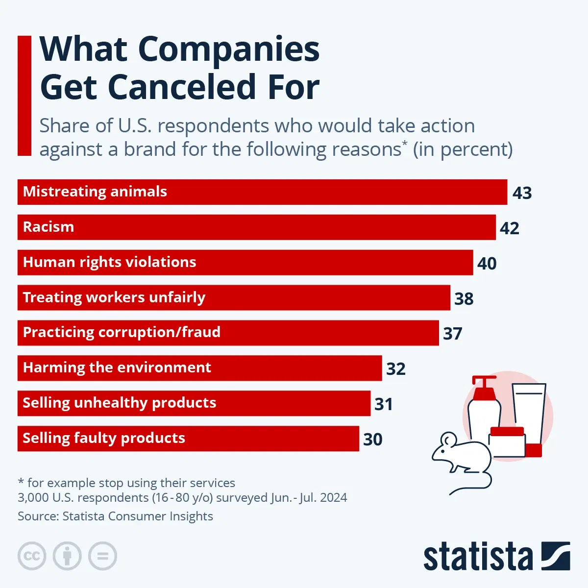 What Companies Get Canceled For