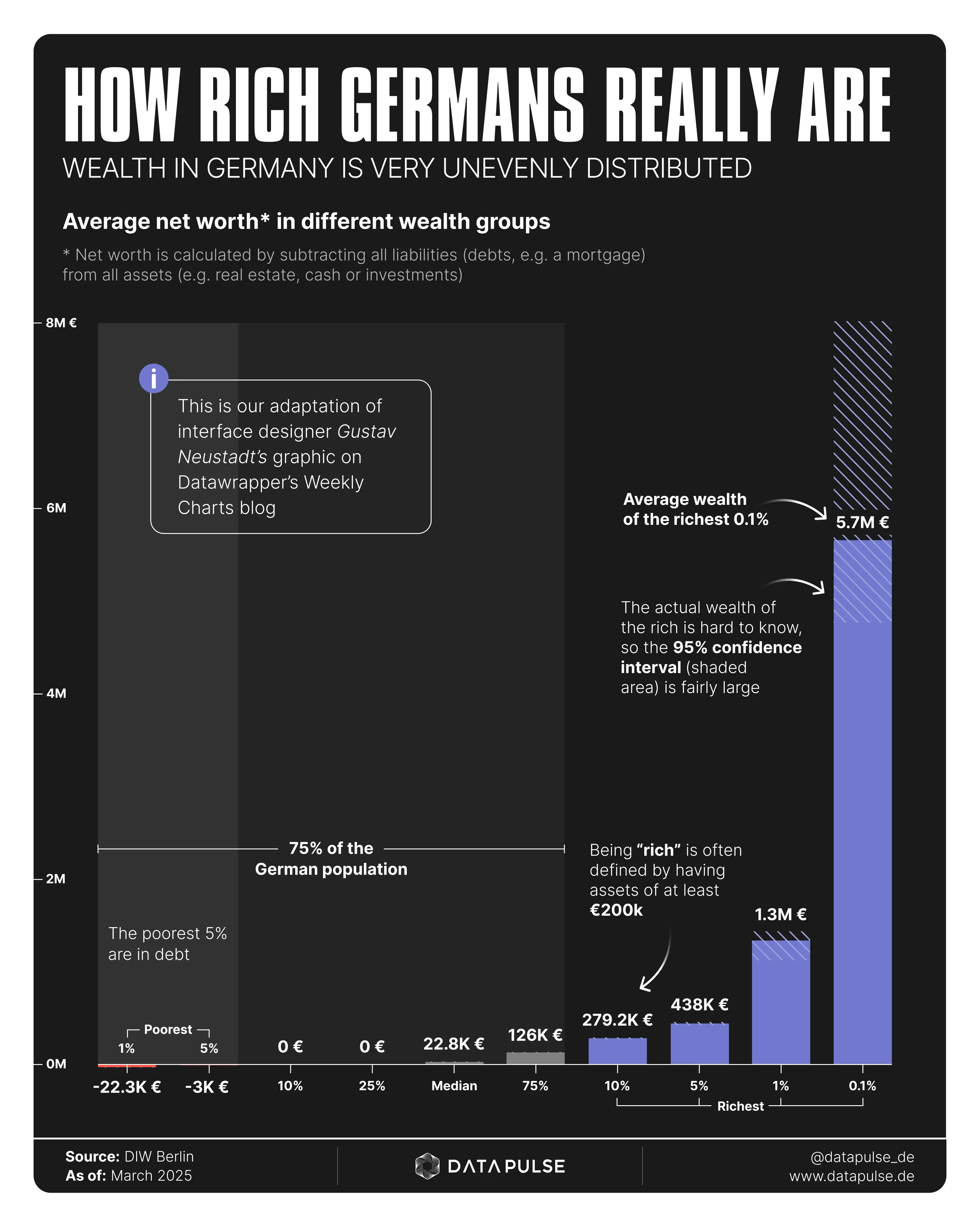 Wealth in Germany