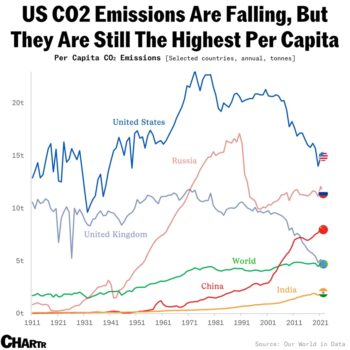 Tensions have risen at COP29 as the climate change cost climbs