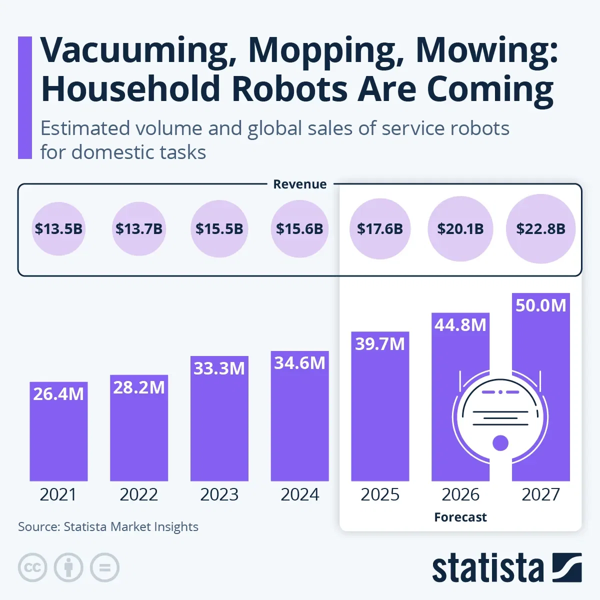 Vacuuming, Mopping, Mowing: The Household Robots Are Coming