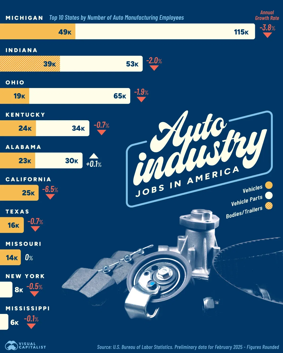 Top 10 U.S. States by Auto Manufacturing Jobs