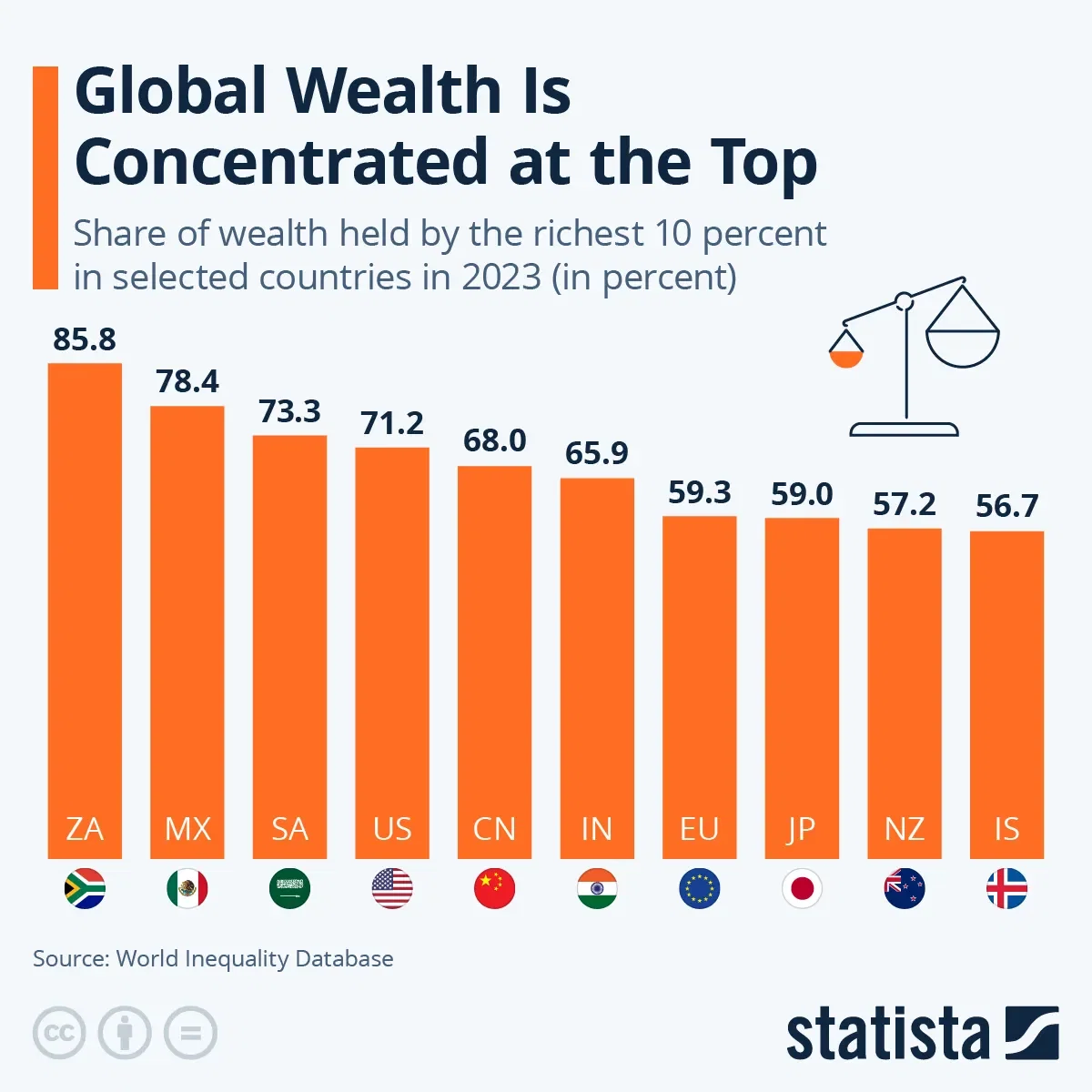 Where Global Wealth Inequality Is Rampant