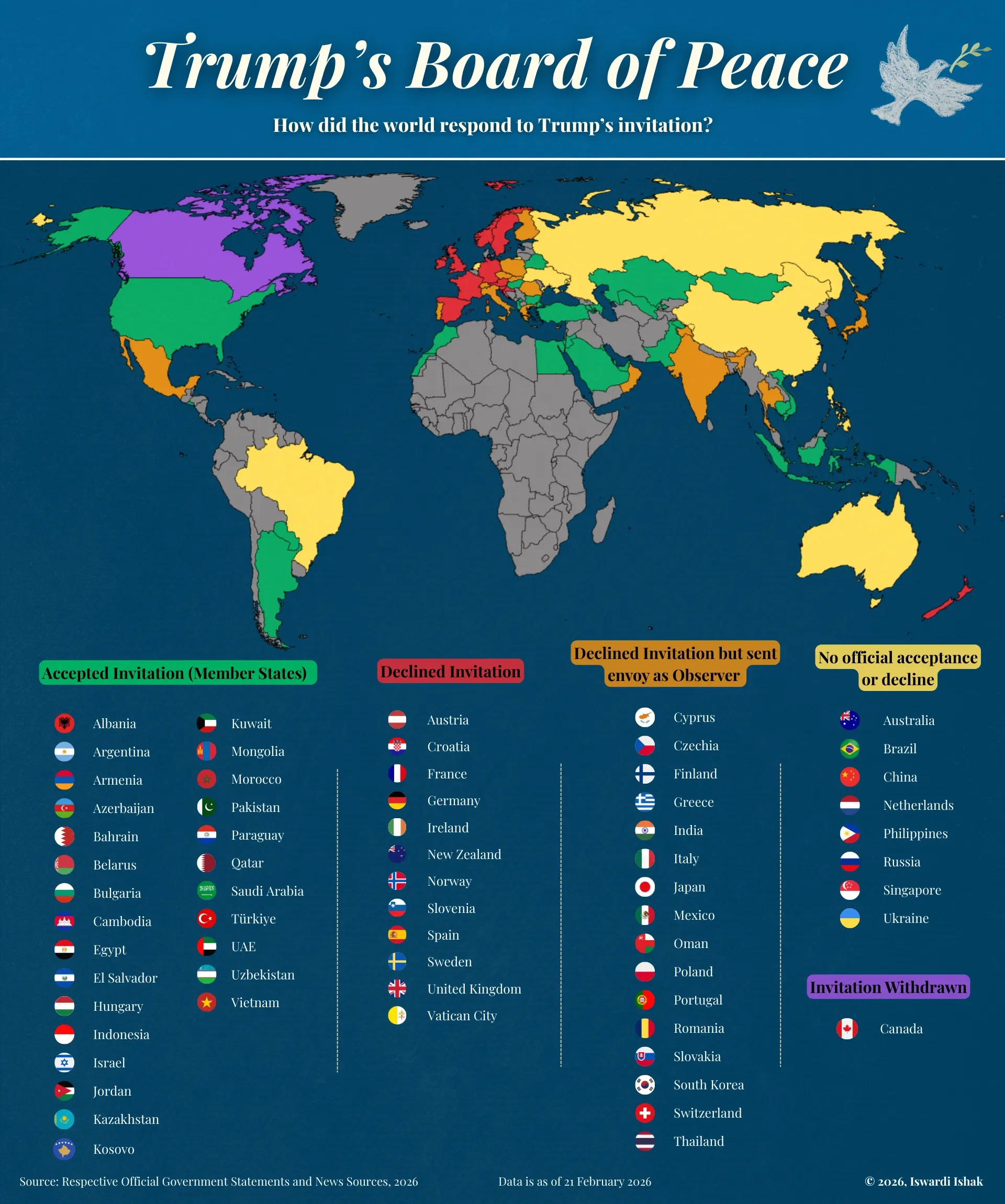 Trump's Board of Peace: How the World Responded to his Invitation 