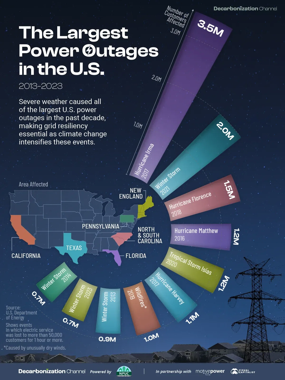 Ranked: The Largest Power Outages in the U.S. (2013–2023)