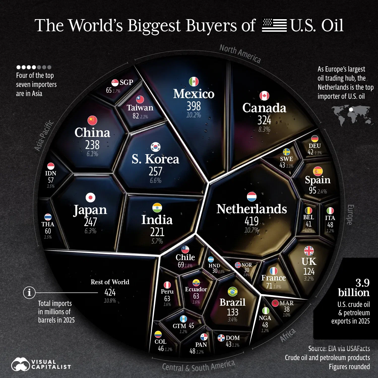 The Top 30 Buyers of U.S. Oil in 2025 🛢️