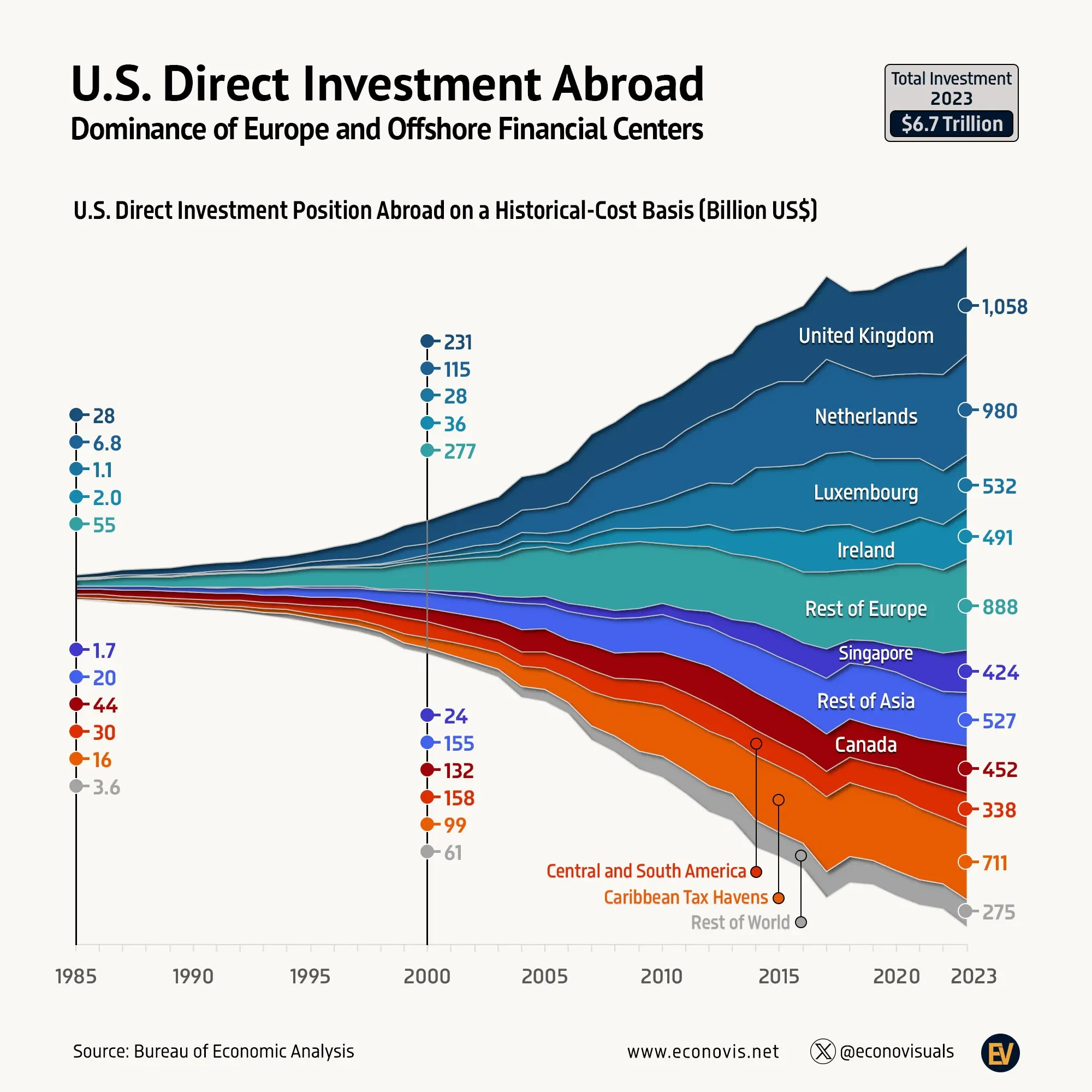 financial offshore