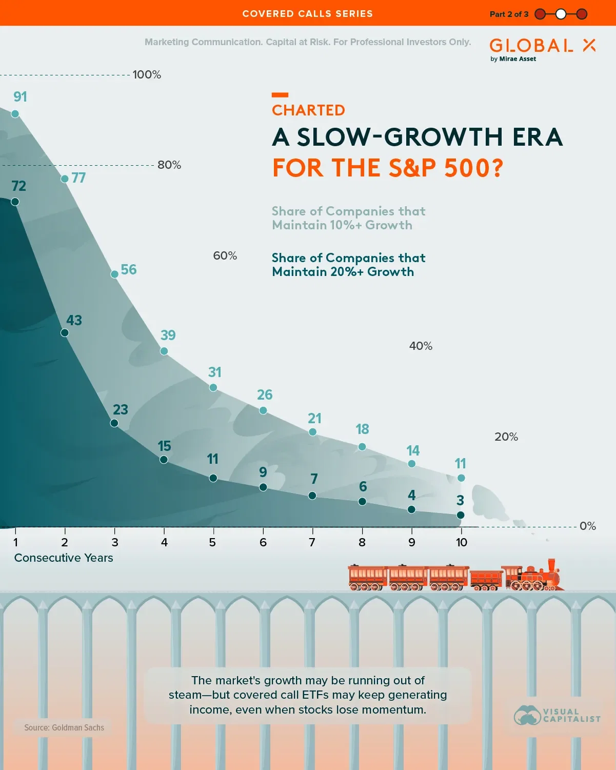 Charted: A Slow-Growth Era for the S&P 500?
