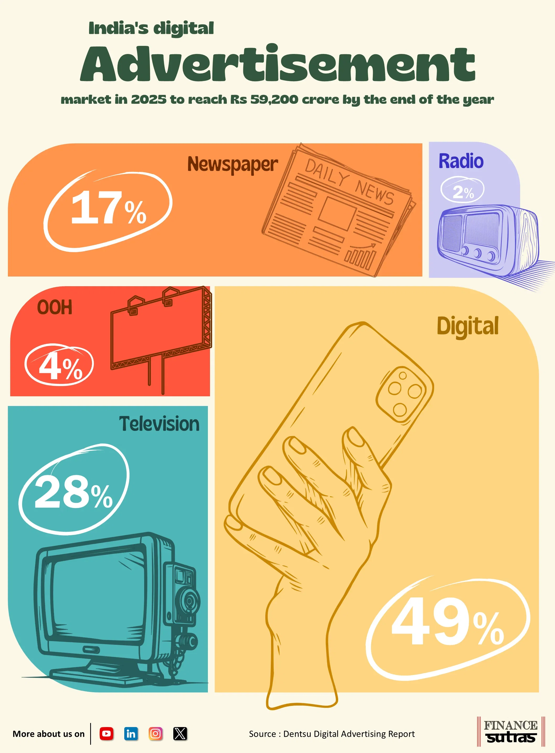 india's digital advertisment