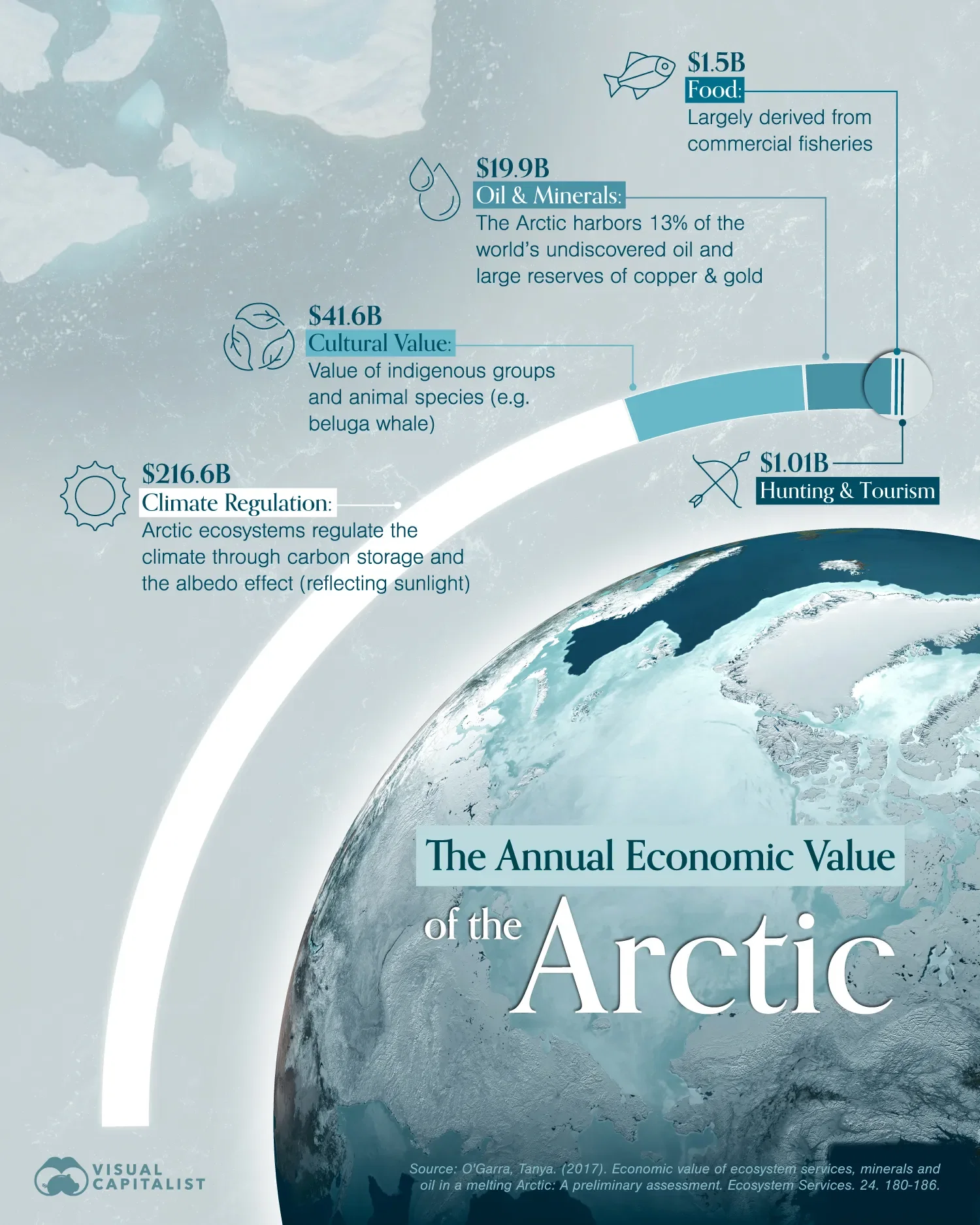 What’s the Arctic Worth? 