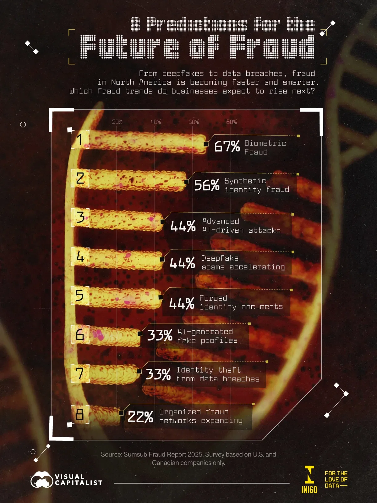 8 Predictions for the Future of Fraud