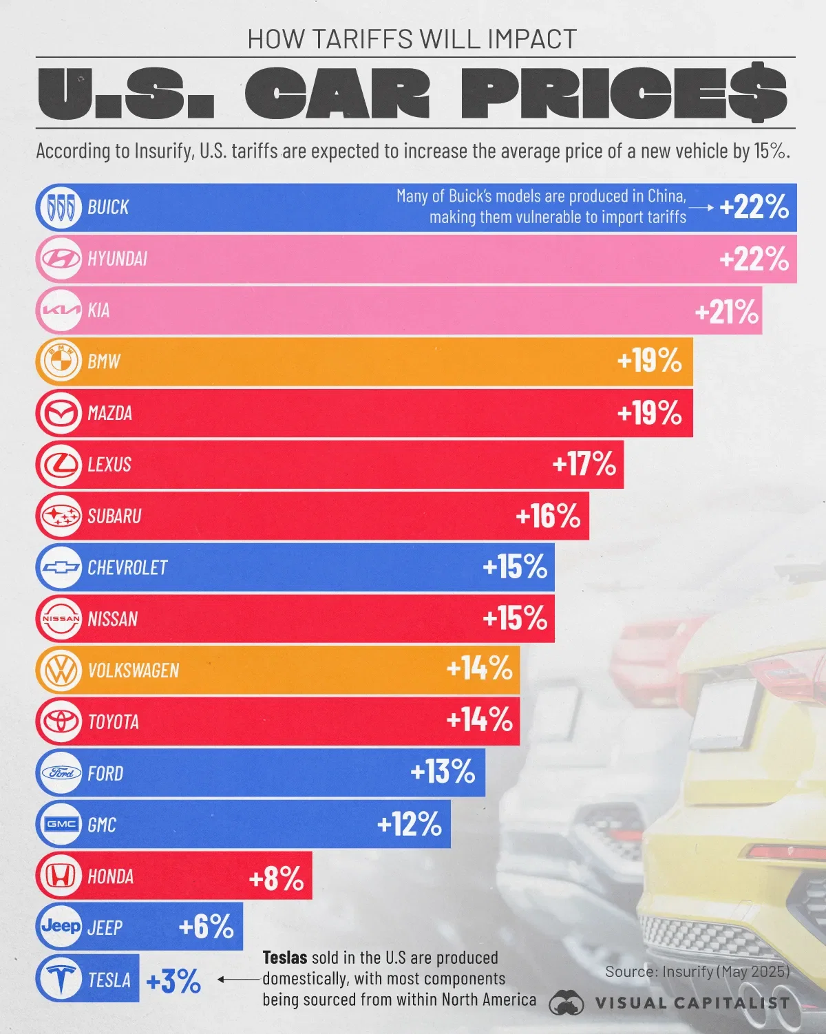 Which Car Brands Are Most Vulnerable to U.S. Tariffs?