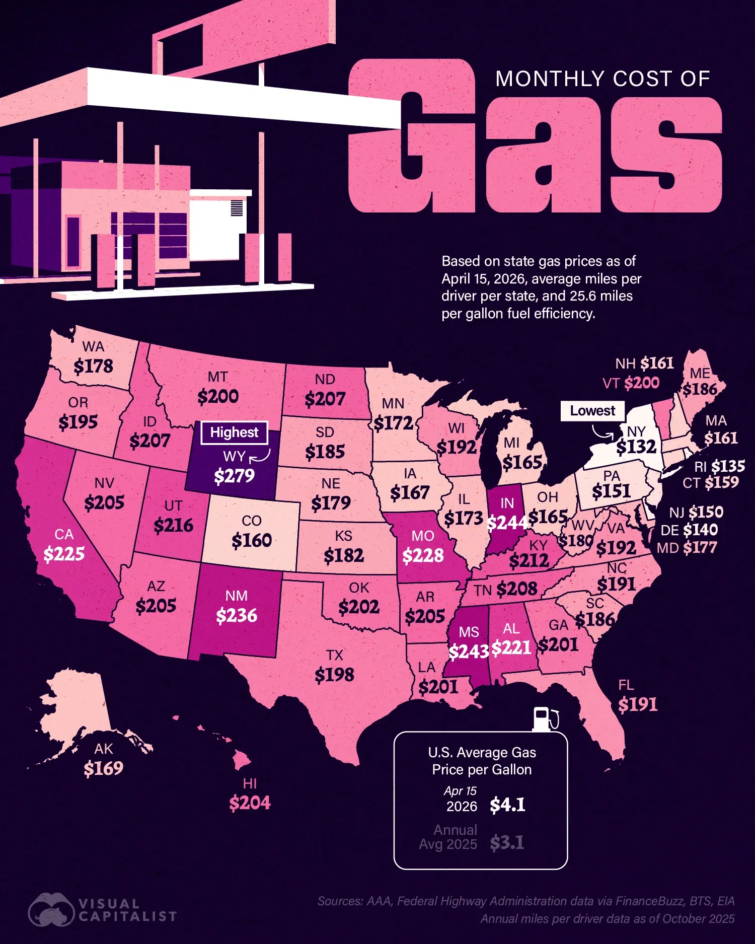 Wyoming Drivers Lead the Nation in Gas Spending ⛽