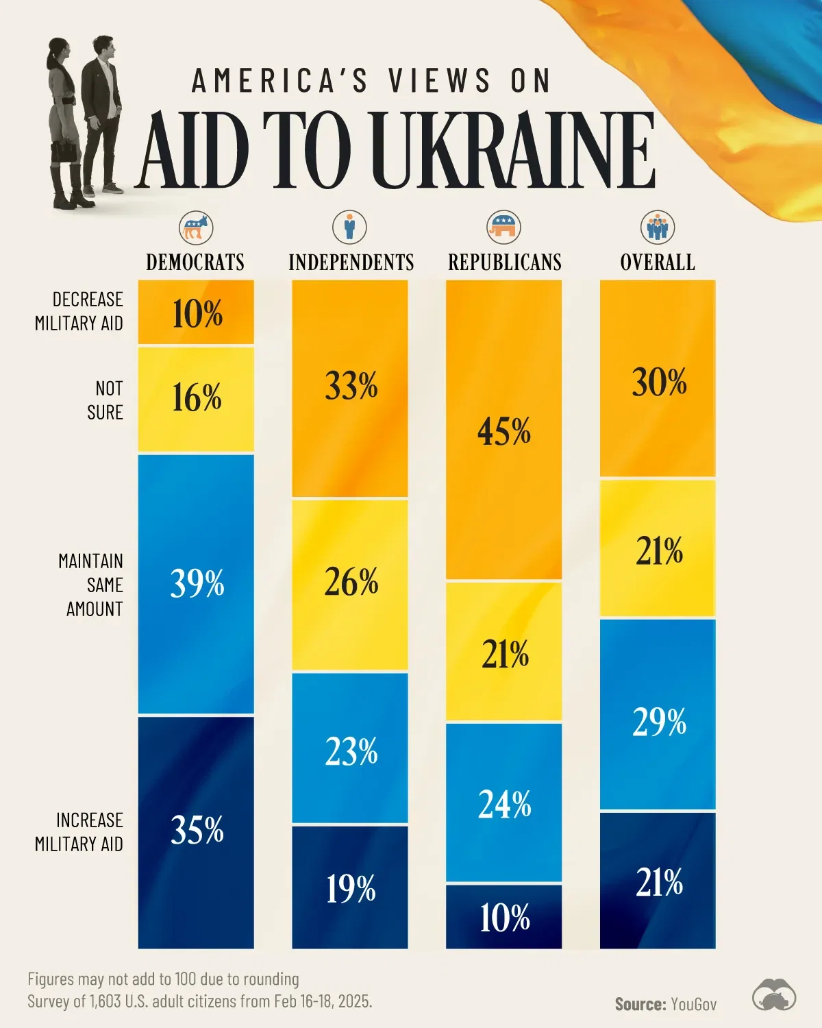 America's Views on Aid to Ukraine 🇺🇦